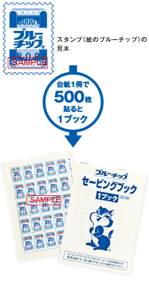 送料無料！ブルーチップ ハーフ券 200枚セット ！