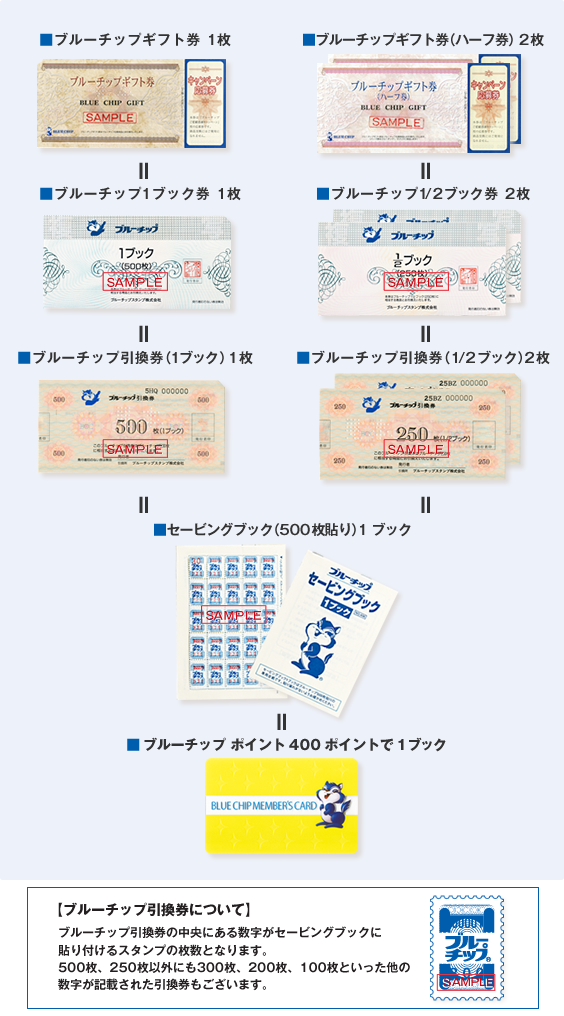 ブルーチップ ギフト券(ハーフ券) 29枚