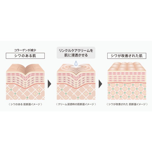 リフトボーテ　リンクルケアクリームマイクロウェーバー美顔器セット