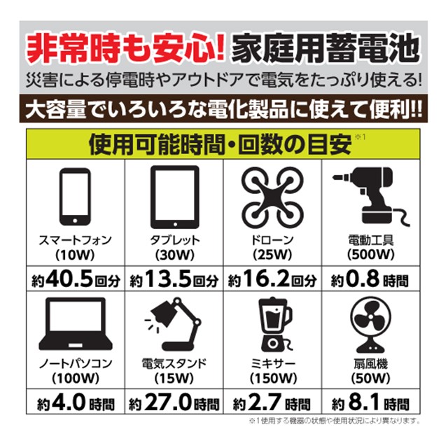 【WEB限定】ポータブル電源５００Ｗ